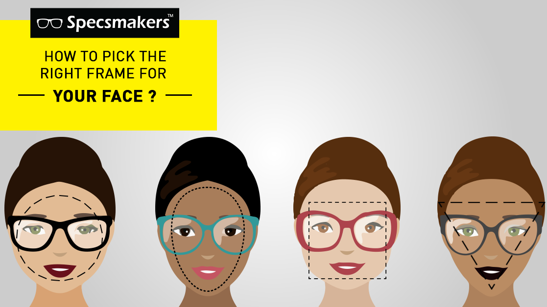 How to pick the right frame for your face?